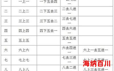 加法口诀儿歌最新章节列表-加法口诀儿歌最新章节目录