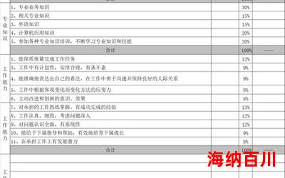 员工自我评价小说最新章节列表_员工自我评价免费阅读章节最新更新