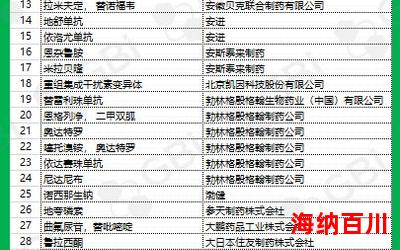 重生2020最新章节列表 - 重生2020最新章节目录